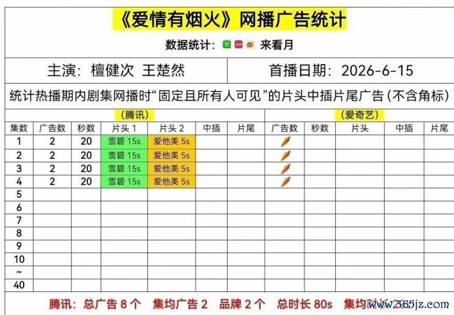 檀健次与王楚然身高差